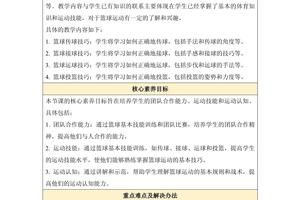  大学生篮球运动员的心理调适策略：提升心理素质，迎接比赛挑战